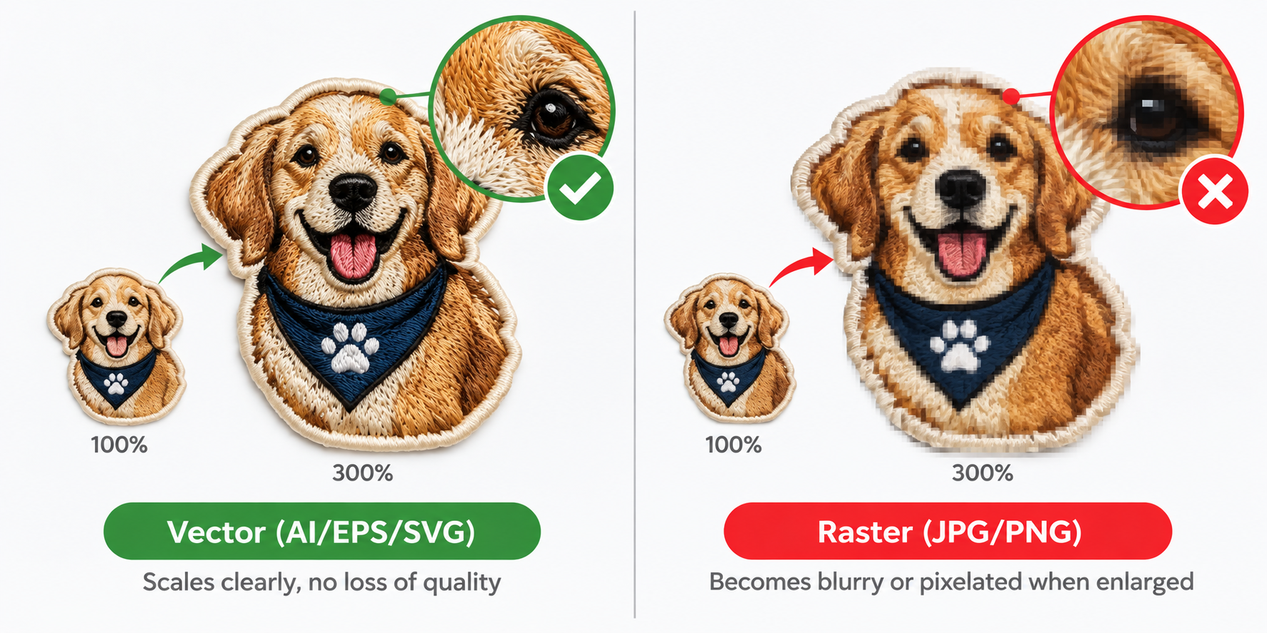 A visual comparison showing a vector logo being scaled up cleanly next to a pixelated raster logo