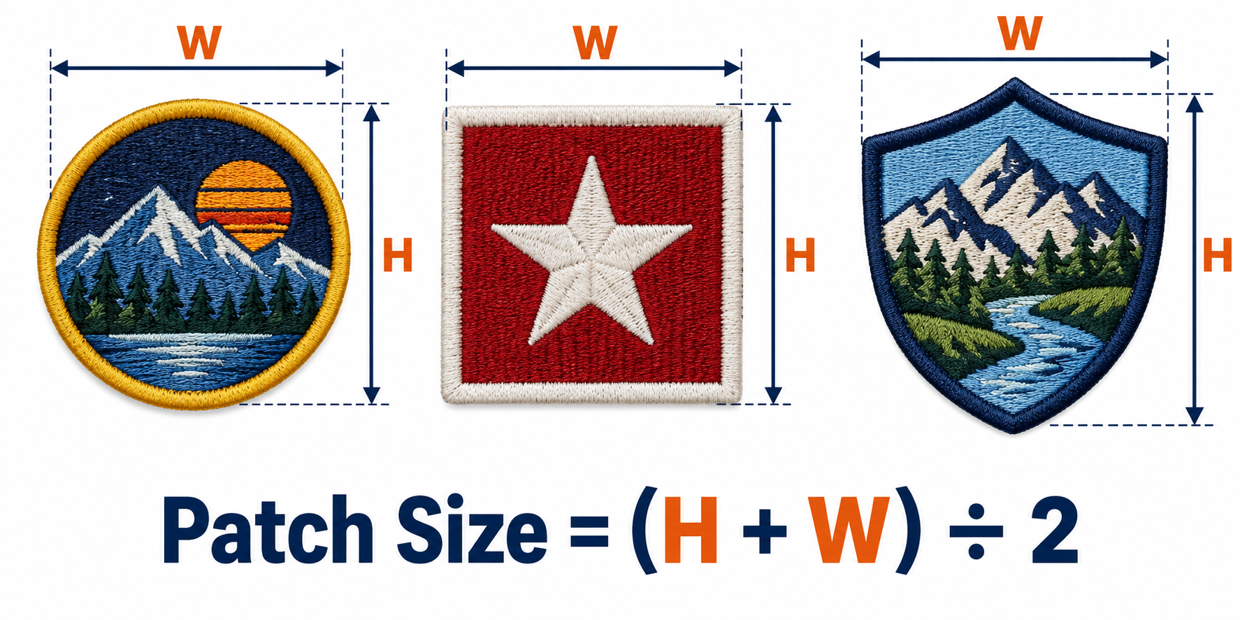 A diagram showing how to measure a circle, a square, and an irregular patch using the (H+W)/2 formula