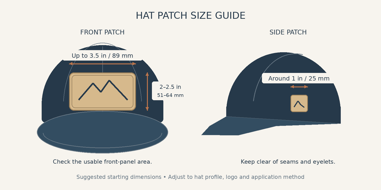 A diagram showing standard patch size recommendations on a baseball cap